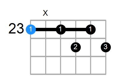 D#7b9 Chord